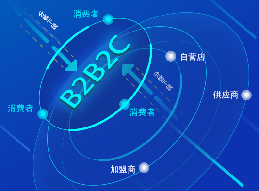 开发B2B2C多用户商城系统的3大优势！