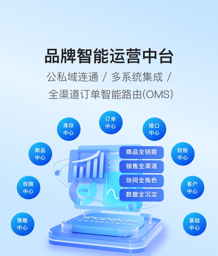 智能运营中台
