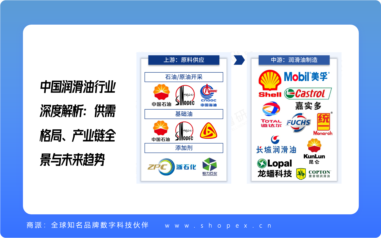 2025年中国润滑油行业深度解析：供需格局、产业链全景与未来趋势