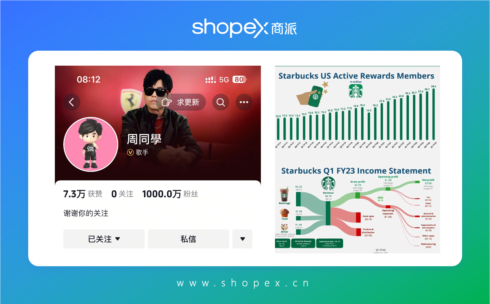商业动态全景：从周杰伦入驻抖音、星巴克中国百亿美元竞购战到Meta加码AI眼镜的战略布局