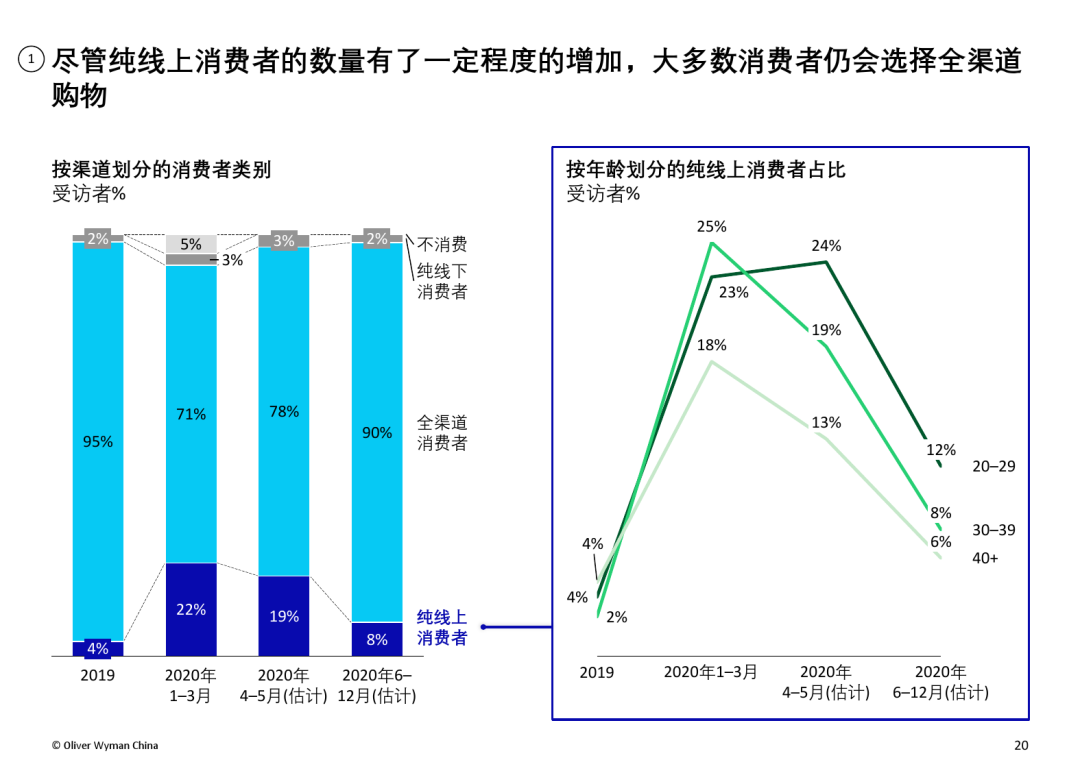 2020新冠疫情对中国服装消费的影响报告